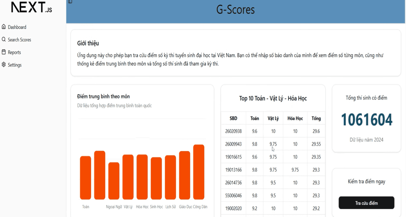 G-Scores - Exam Result Analysis WebApp